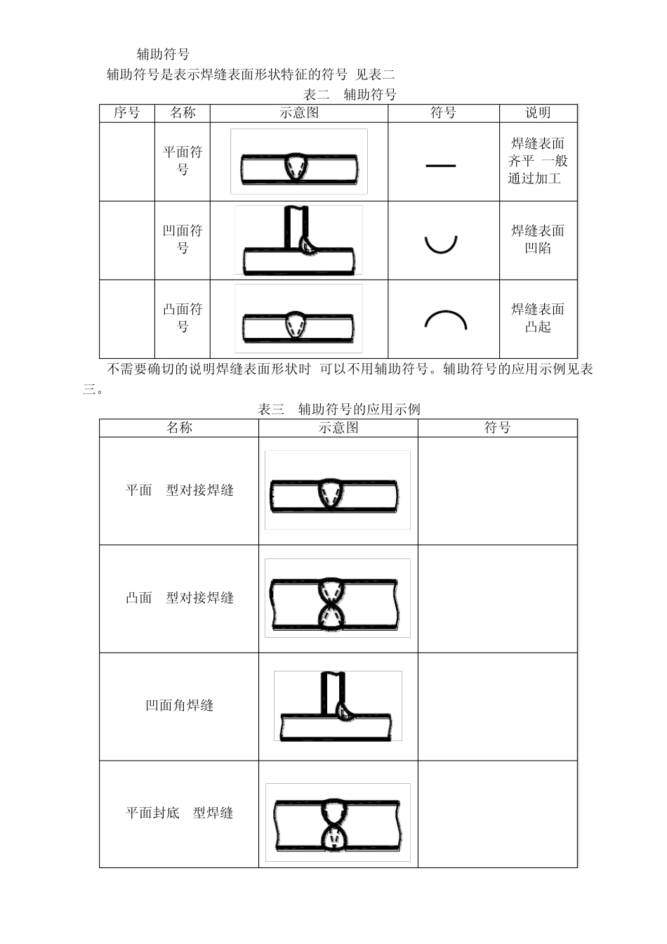 焊接符号号及图样识别,最简单最易学_第3页