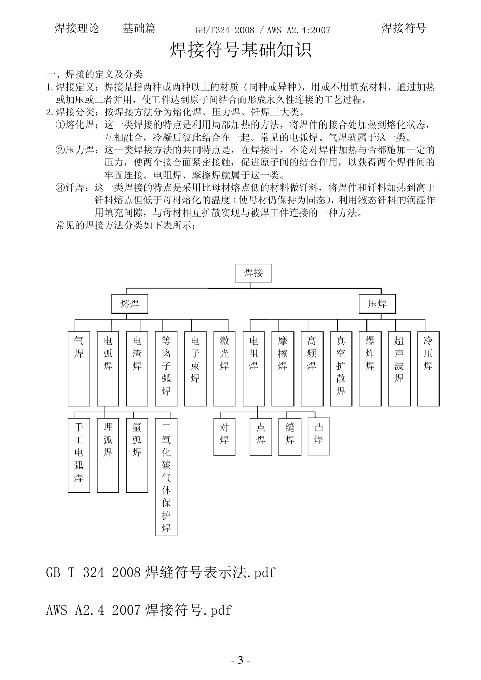 焊接符号培训教程GBT3242008AWS_A2.42007_第3页