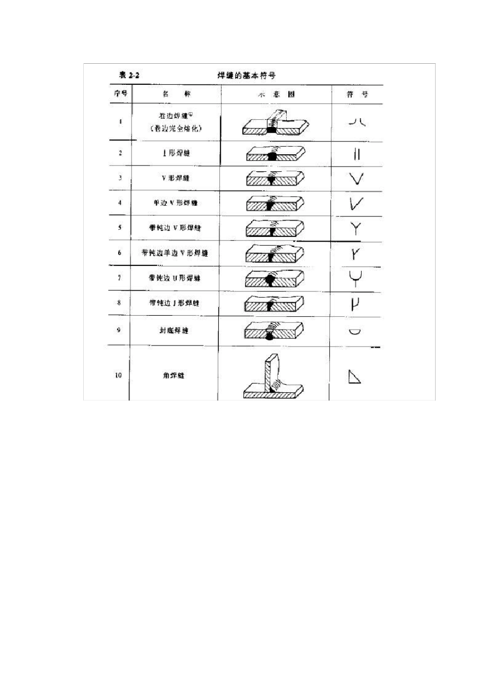 焊接符号大全_第2页