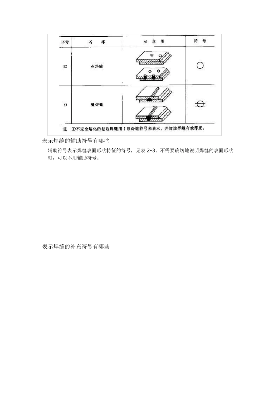 焊接符号大全_第3页