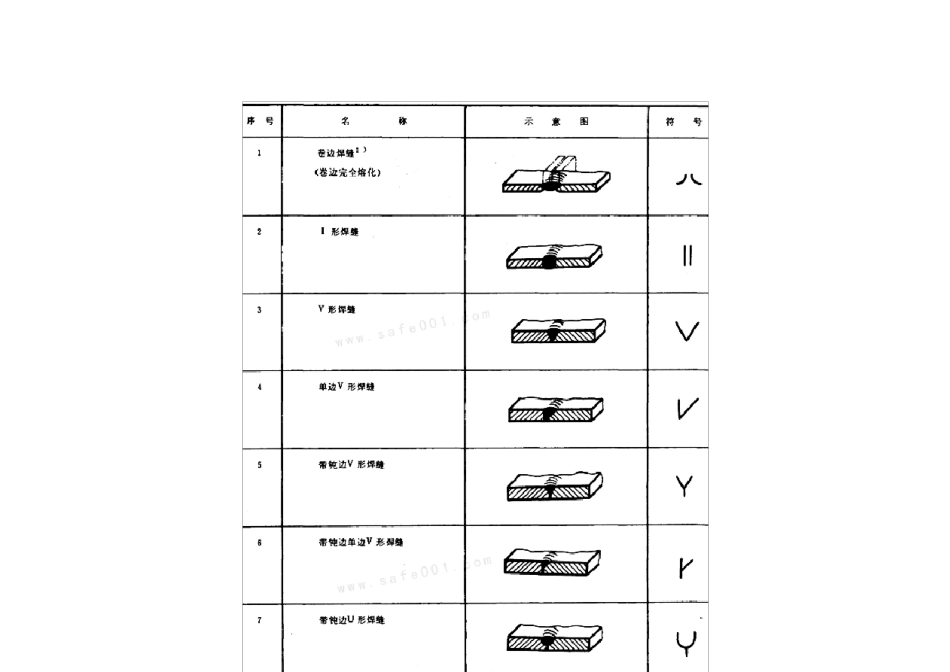 焊接符号的标注_第2页