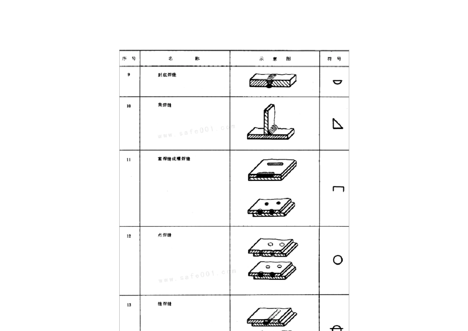 焊接符号的标注_第3页