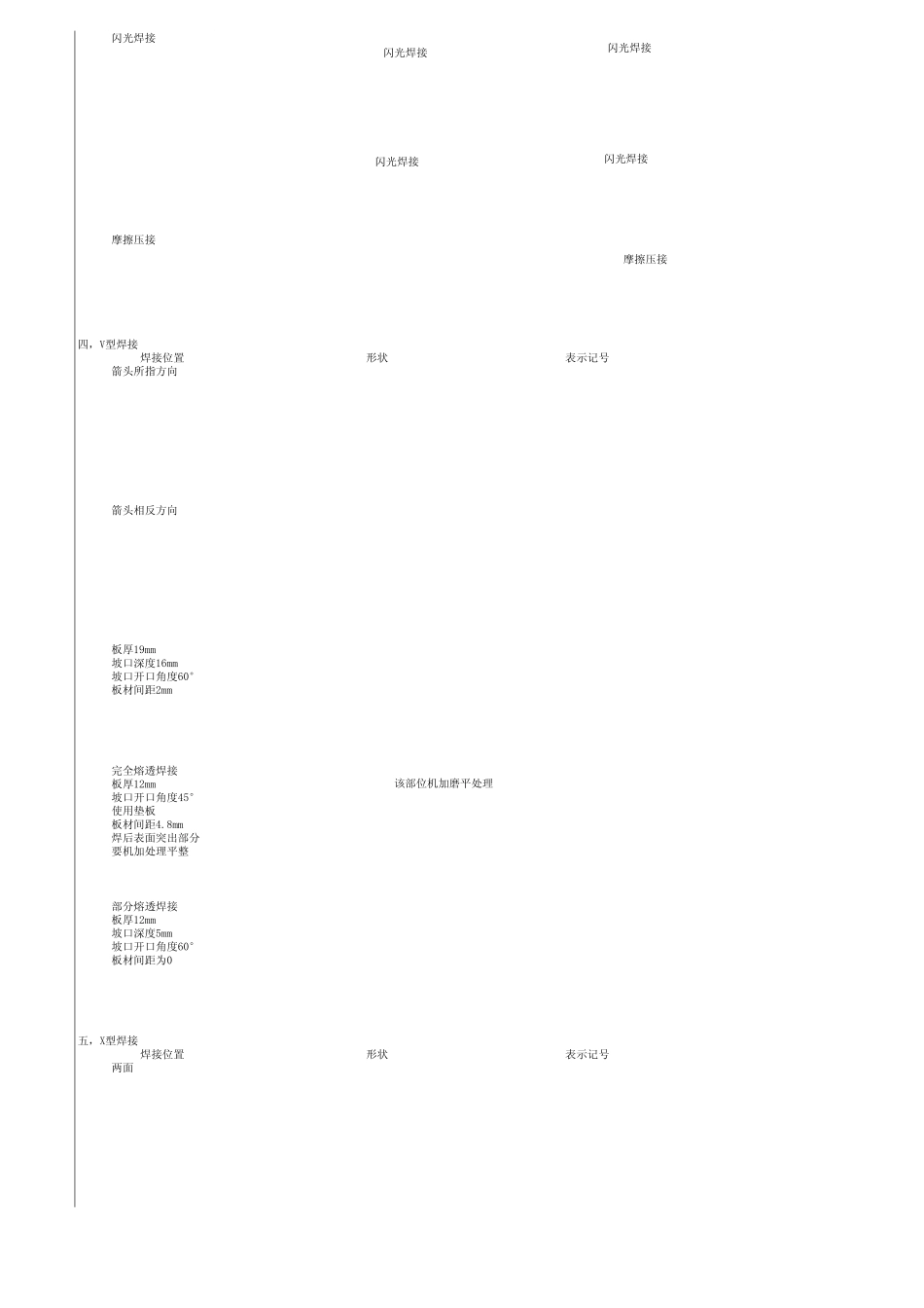 焊接符号详细说明_第2页