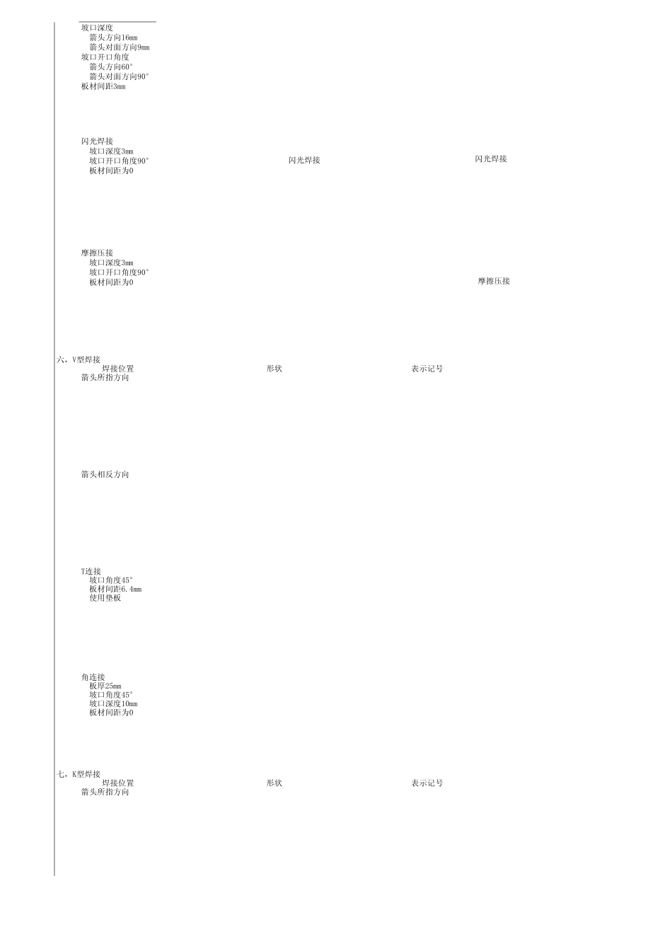 焊接符号详细说明_第3页