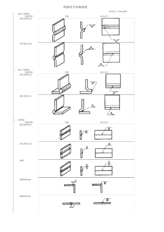 焊接符号详细说明