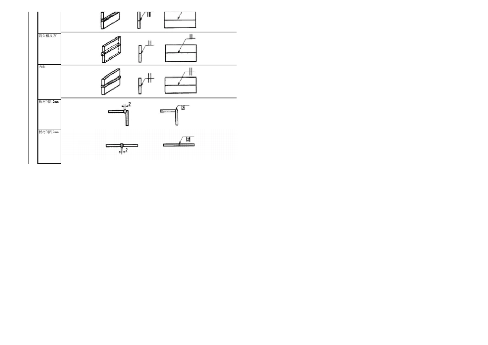 焊接符号说明及标注_第2页