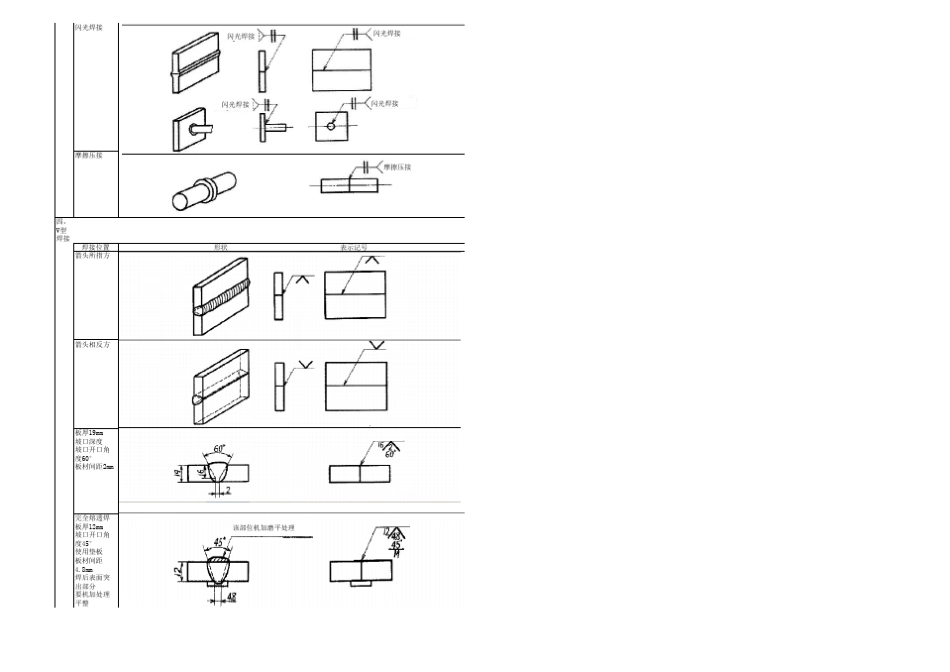 焊接符号说明及标注_第3页