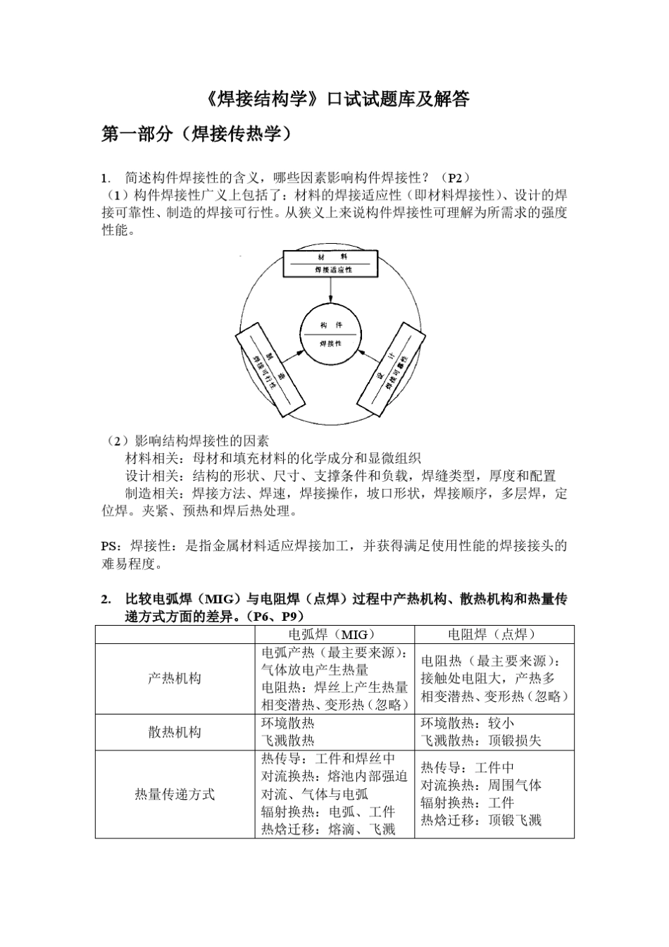 焊接结构学口试题解答(200题)_第1页