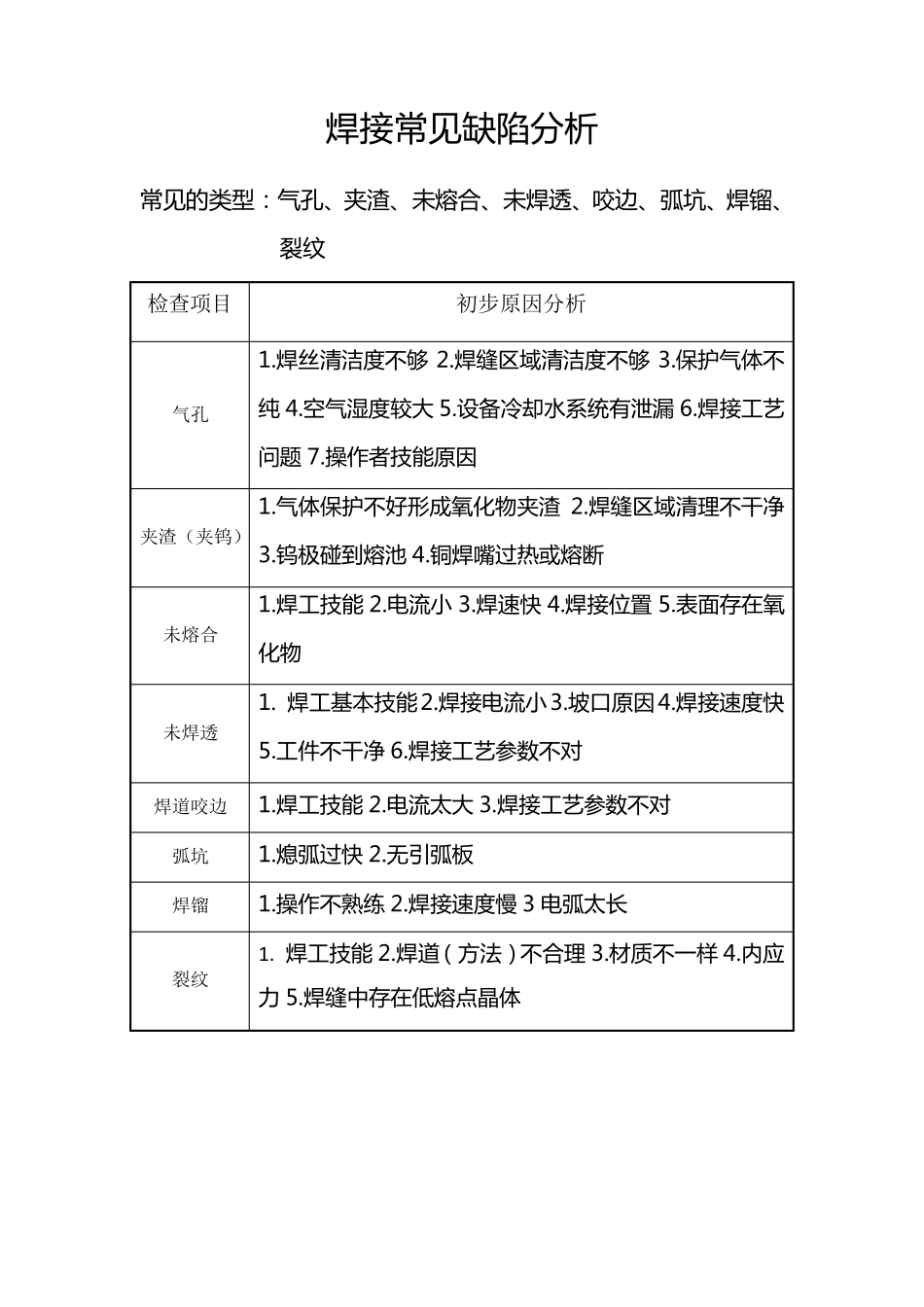 焊接缺陷分析_第1页