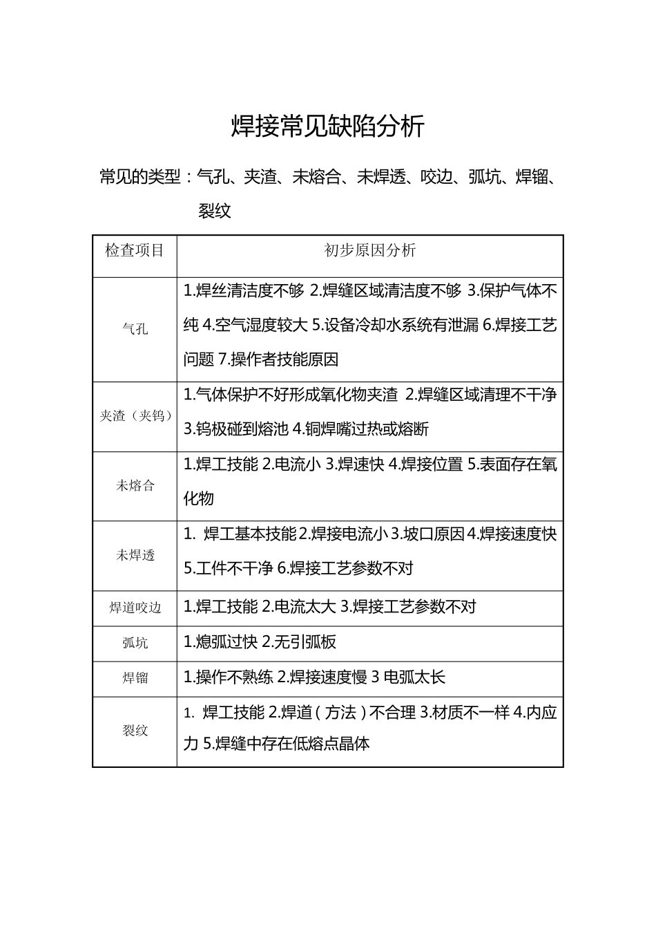焊接缺陷分析_第2页