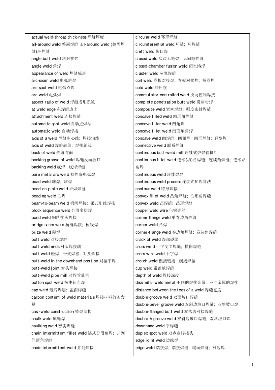 焊接英语词汇_第1页