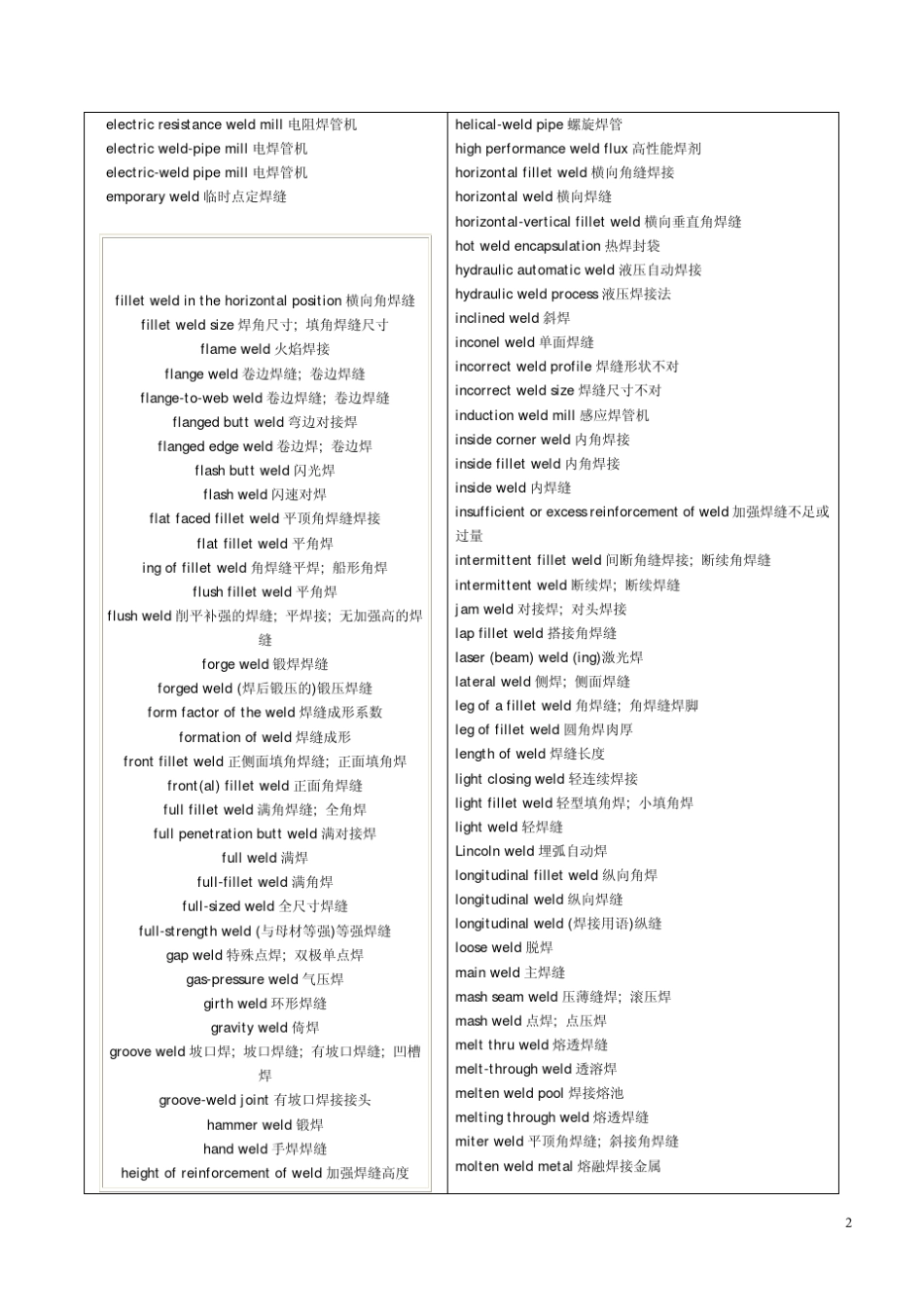 焊接英语词汇_第2页