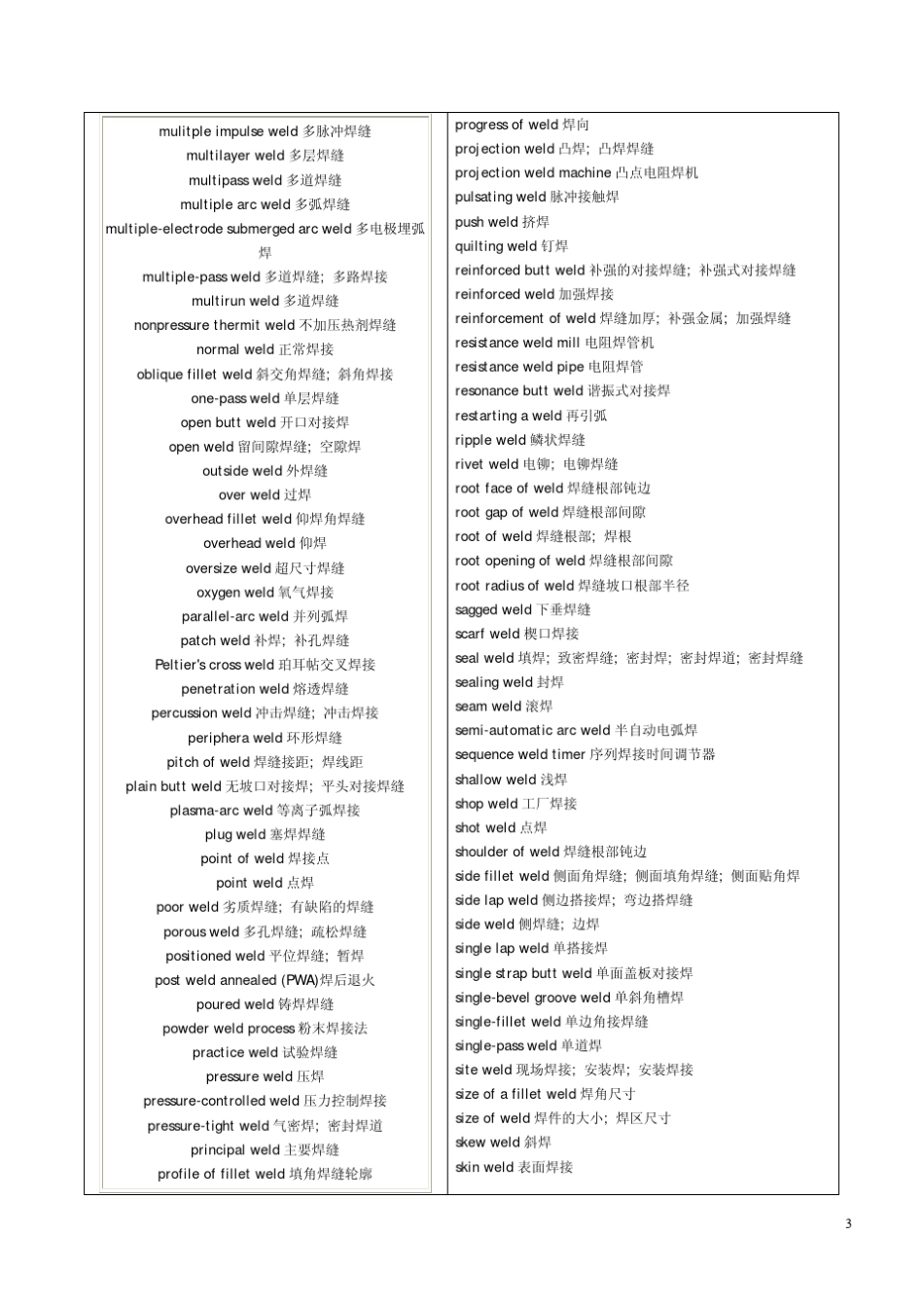 焊接英语词汇_第3页