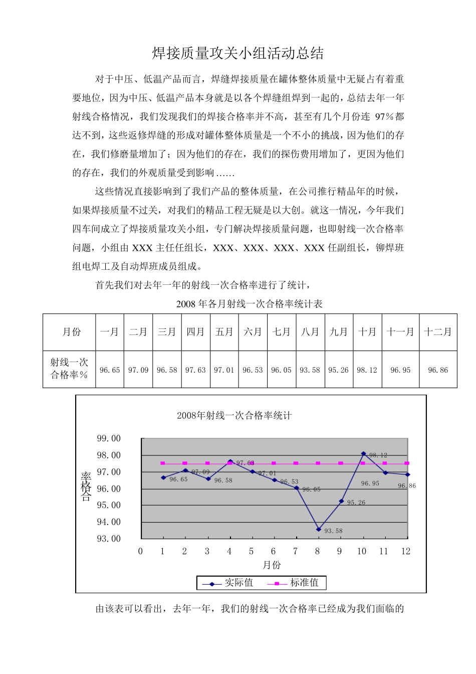 焊接质量攻关小组QC活动总结_第1页