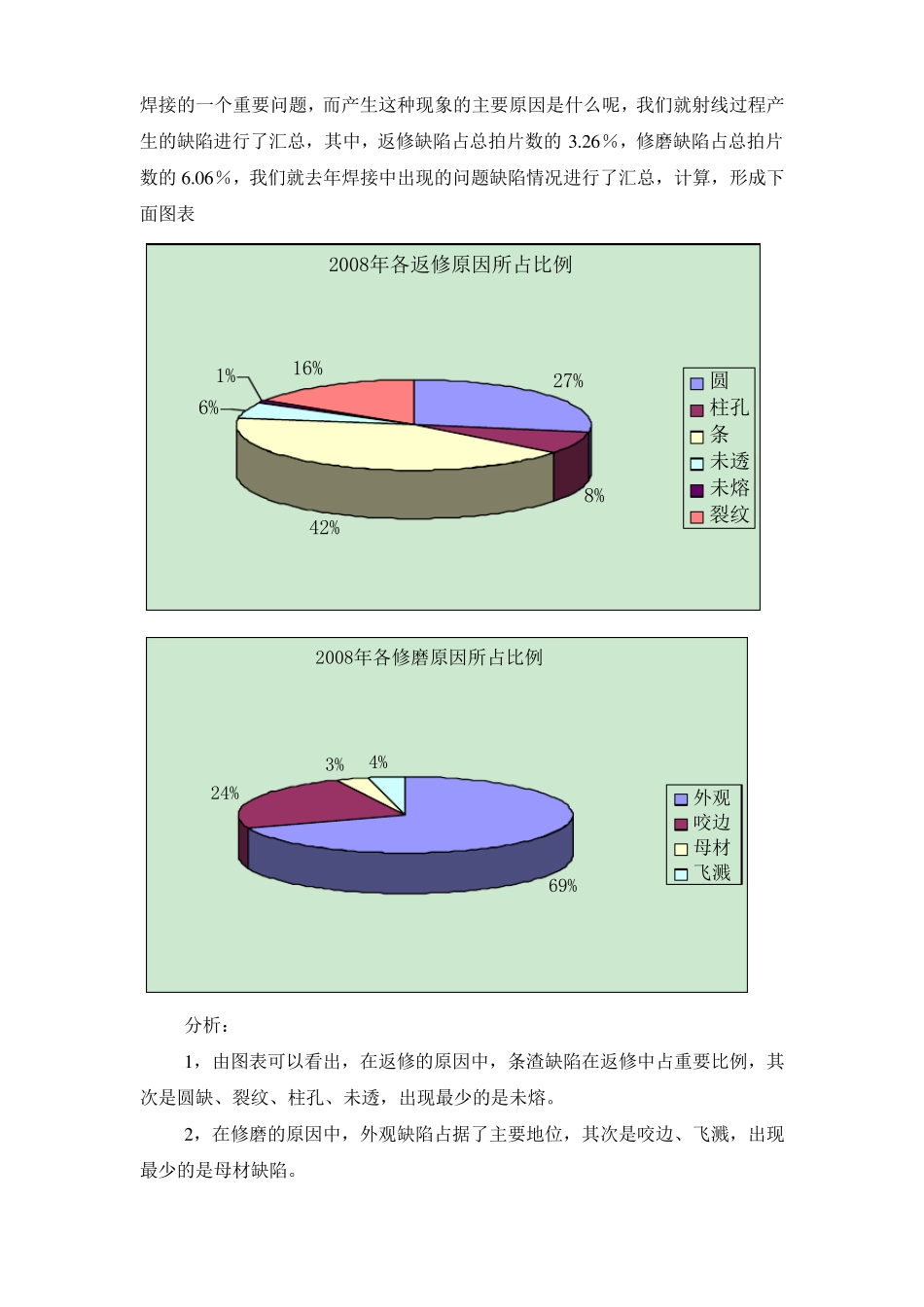 焊接质量攻关小组QC活动总结_第2页