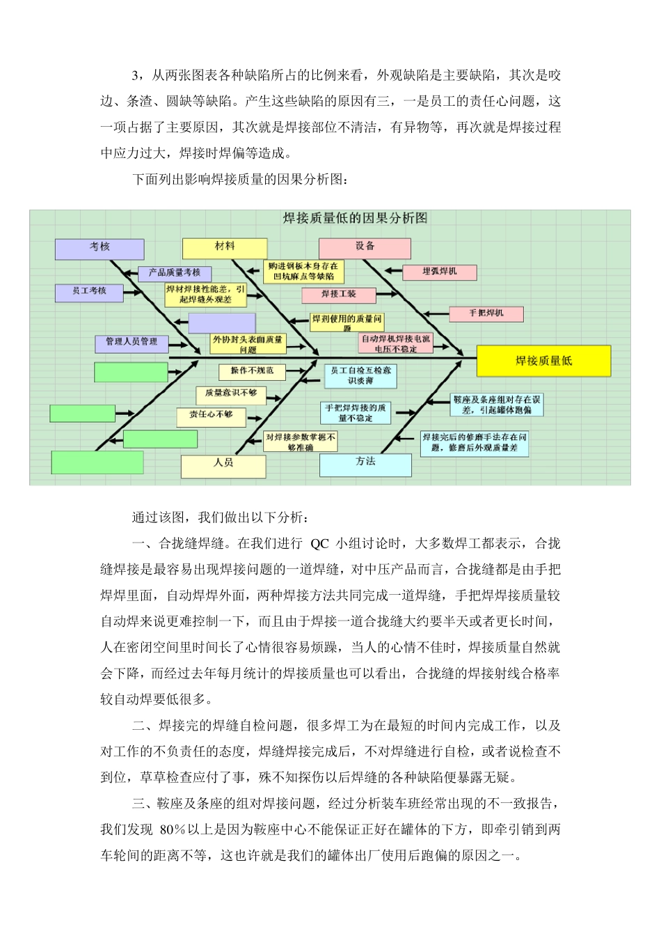 焊接质量攻关小组QC活动总结_第3页