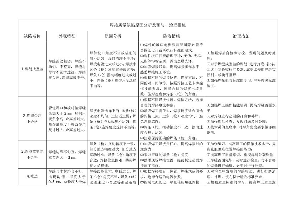焊接质量缺陷原因分析及预防、治理措施_第1页