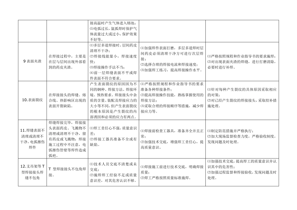 焊接质量缺陷原因分析及预防、治理措施_第3页