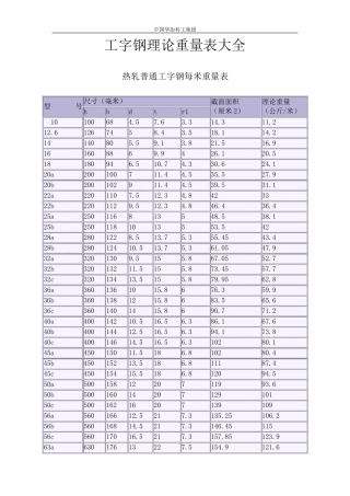 焊接钢管、工字钢、钢板、角钢、槽钢理论重量表