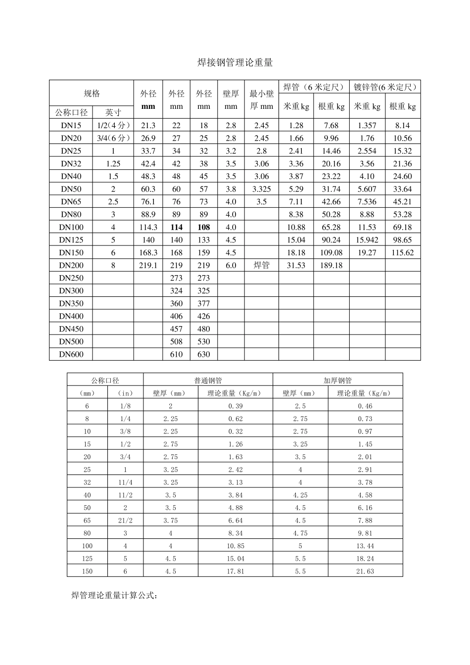 焊接钢管理论重量_第1页