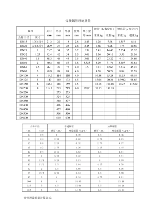 焊接钢管理论重量