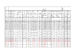 焊接钢管管道规格表