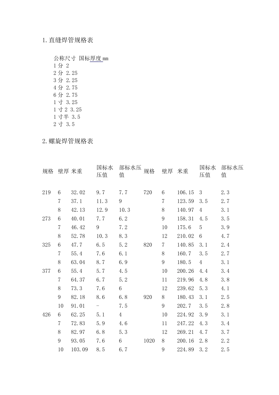 焊接钢管重量计算_第2页