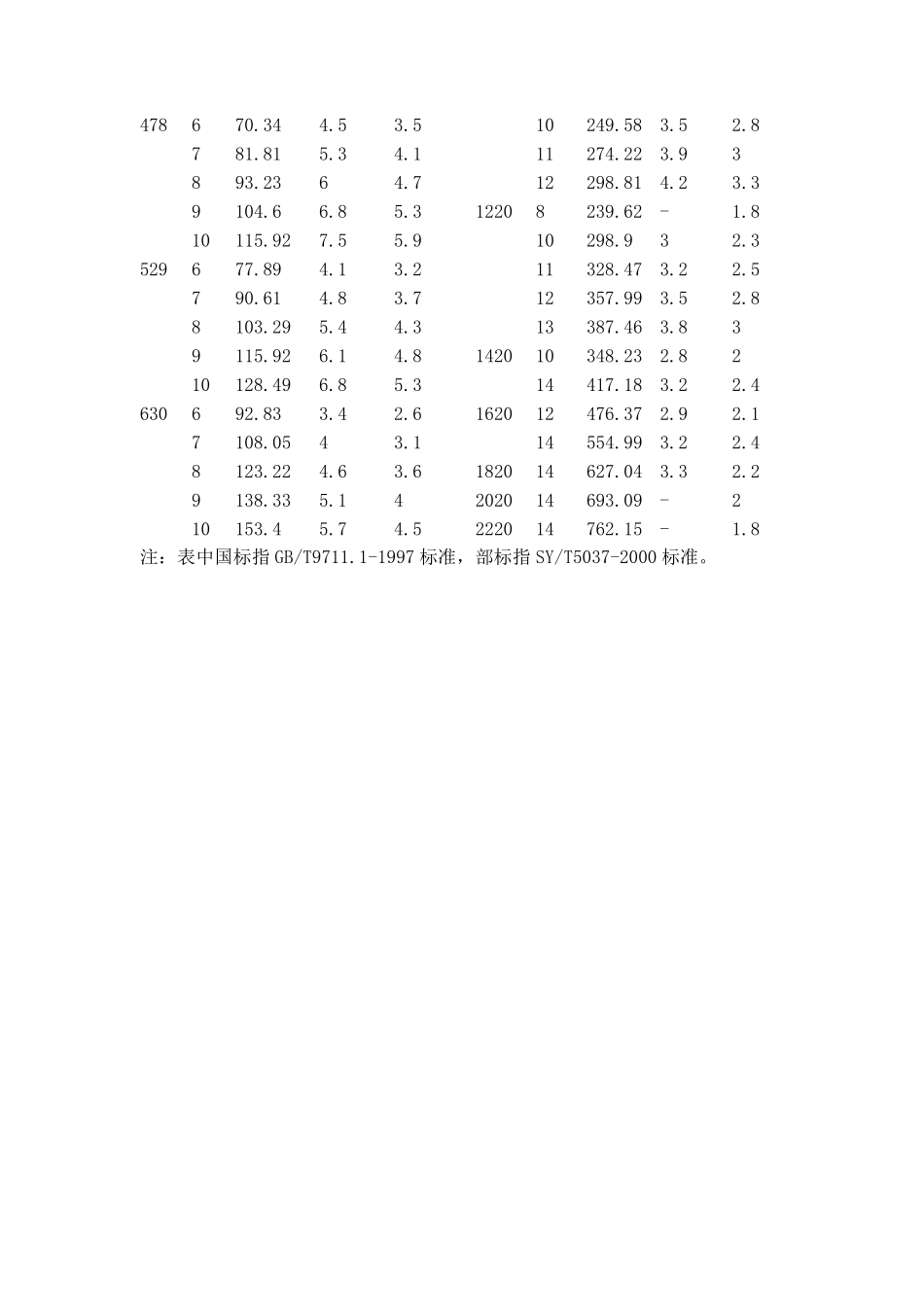 焊接钢管重量计算_第3页