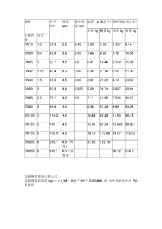 焊接钢管重量计算