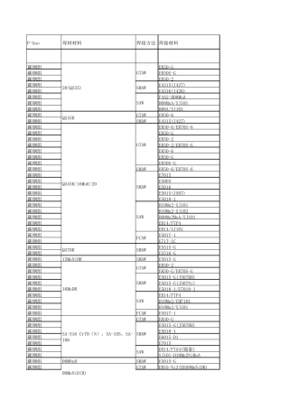 焊材选用对照表