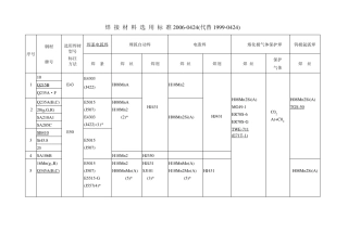 焊材选用标准04242006