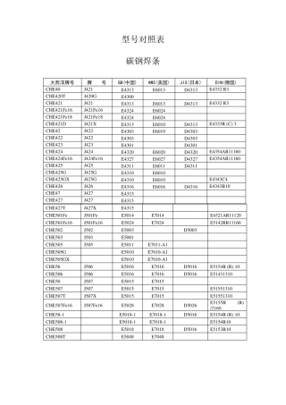 焊条型号对照表(大西洋)