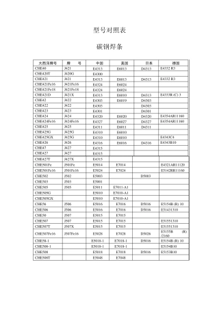焊条型号对照表