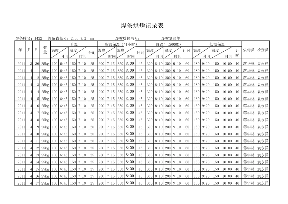 焊条烘烤、发放记录_第1页