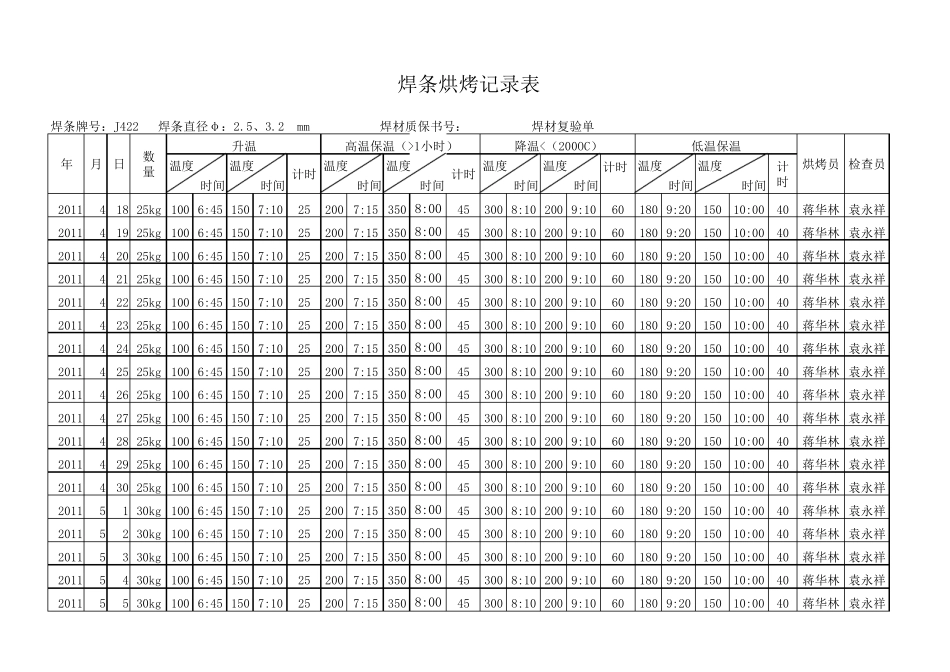 焊条烘烤、发放记录_第2页