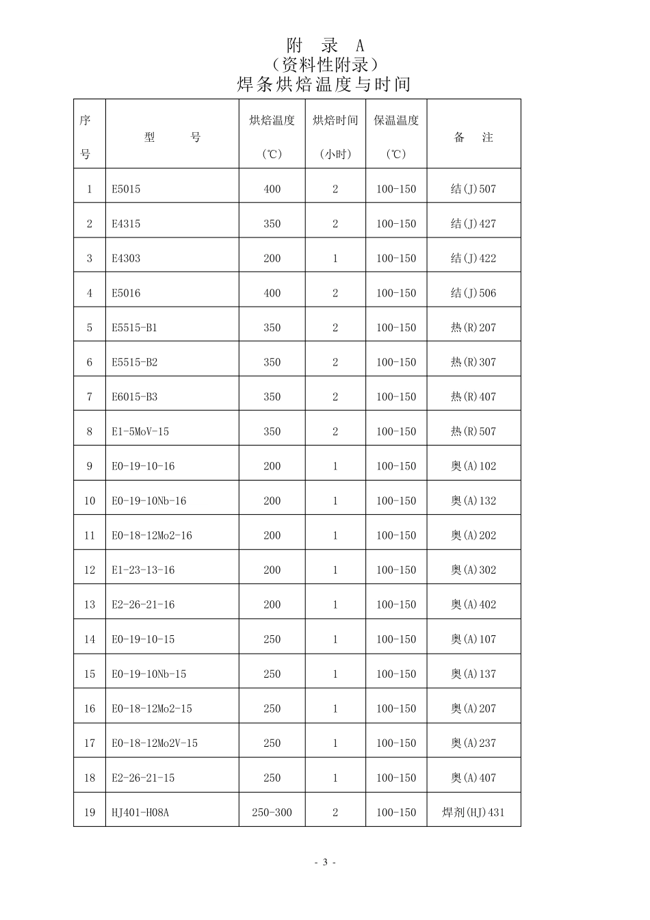 焊条烘焙温度与时间_第3页