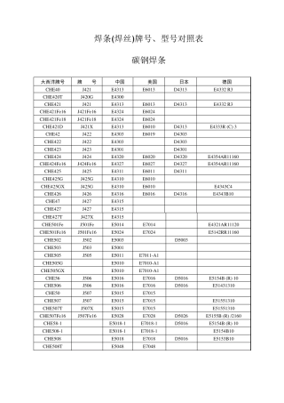 焊条牌号、型号对照表