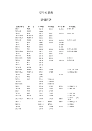 焊条牌号对照表