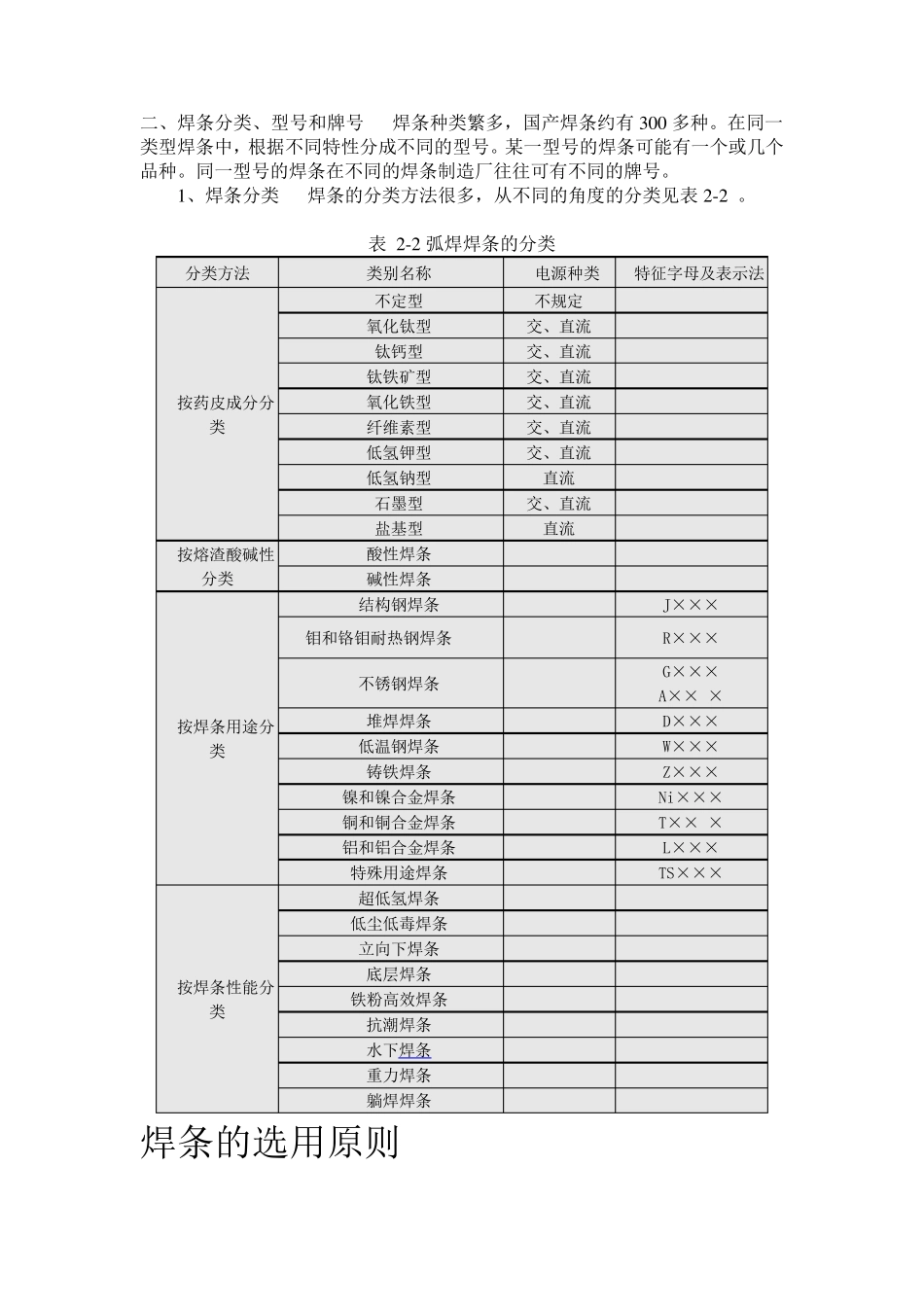 焊条的基础知识大全_第2页