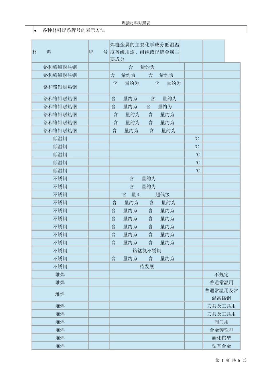 焊条表示方法及对照表_第1页