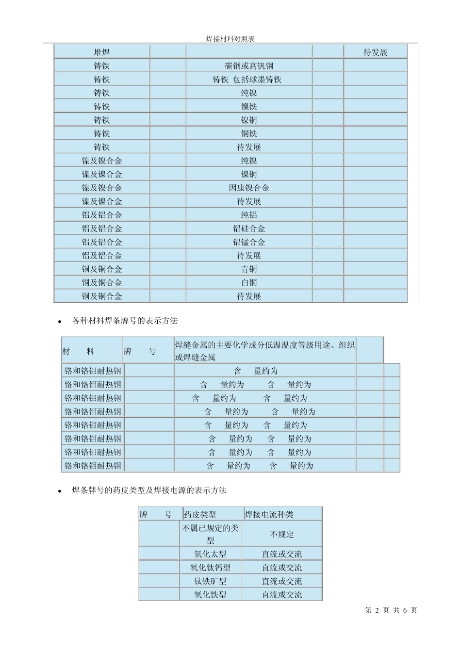 焊条表示方法及对照表_第2页