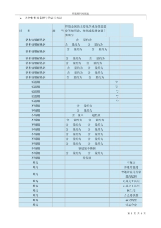 焊条表示方法及对照表