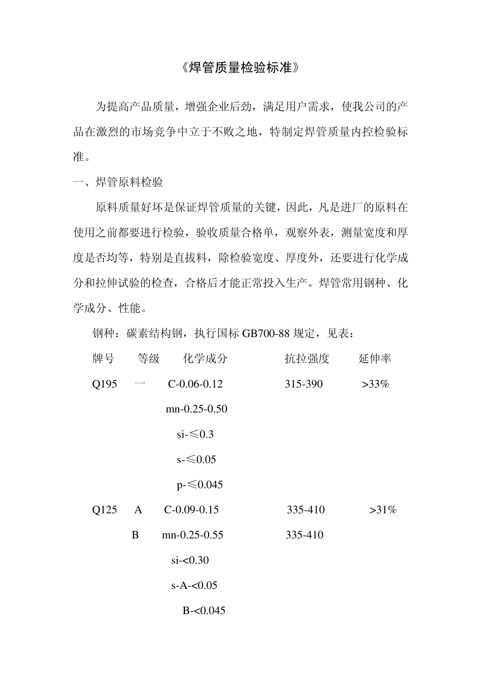 焊管质量检验标准_第1页