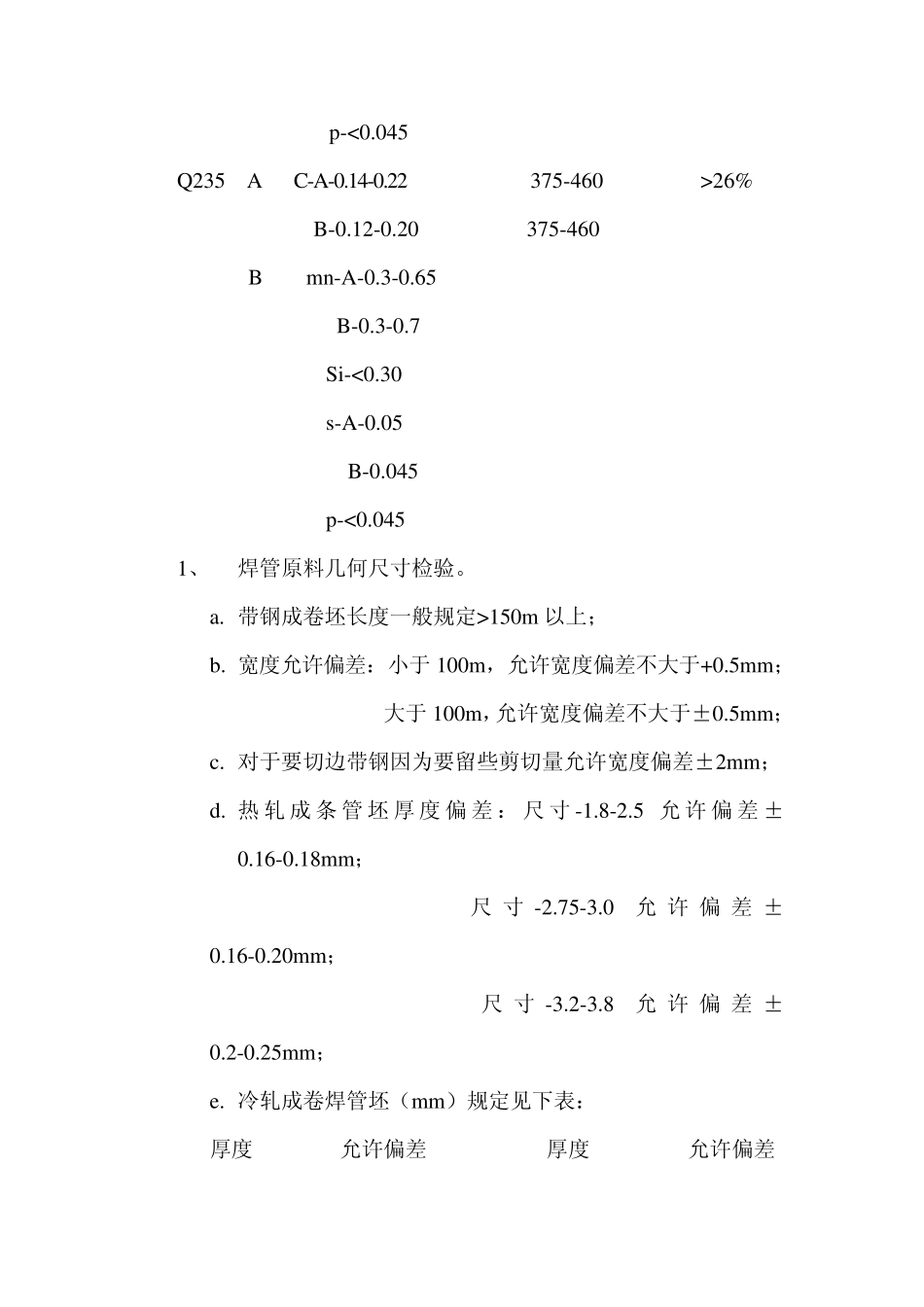 焊管质量检验标准_第2页
