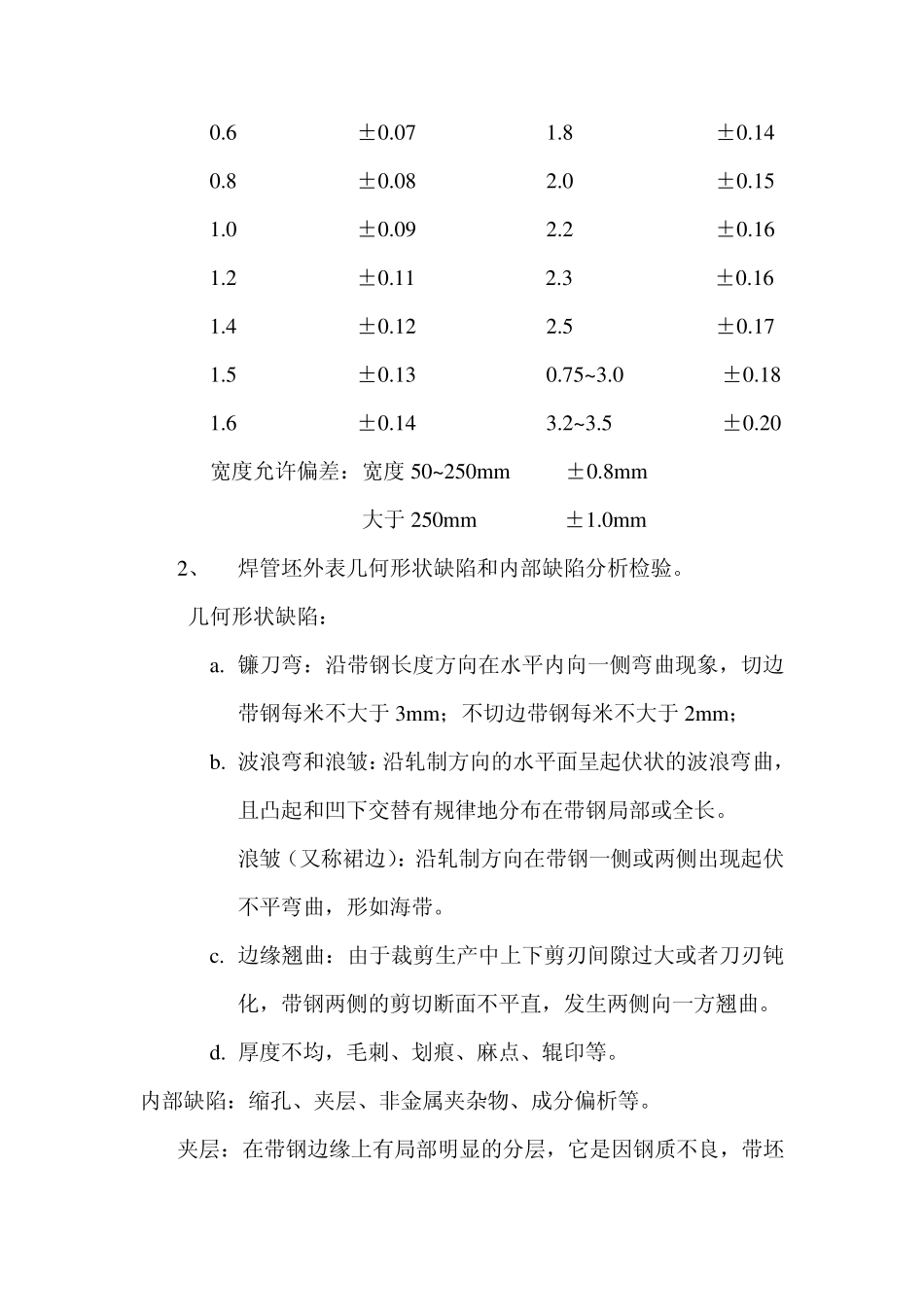 焊管质量检验标准_第3页