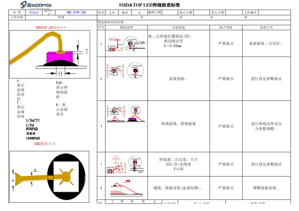 焊线检查标准_第2页