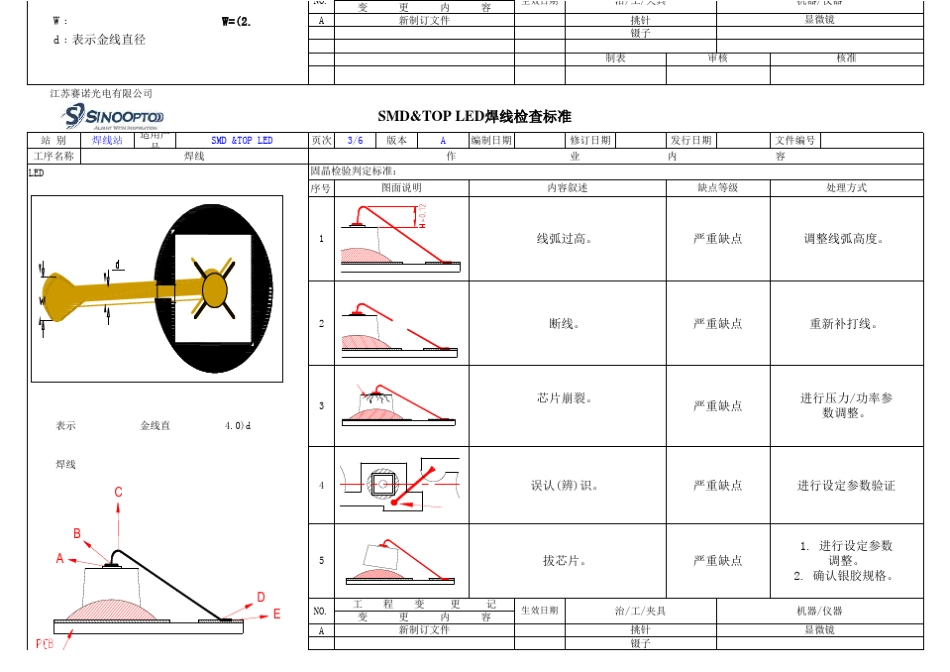 焊线检查标准_第3页