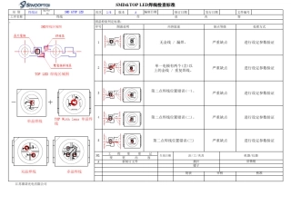 焊线检查标准