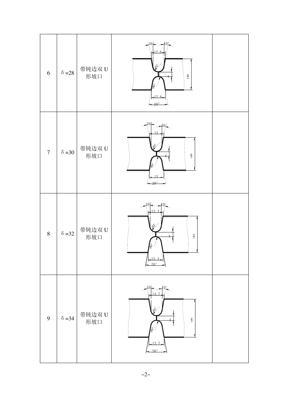 焊缝坡口的基本形式和尺寸标准_第2页