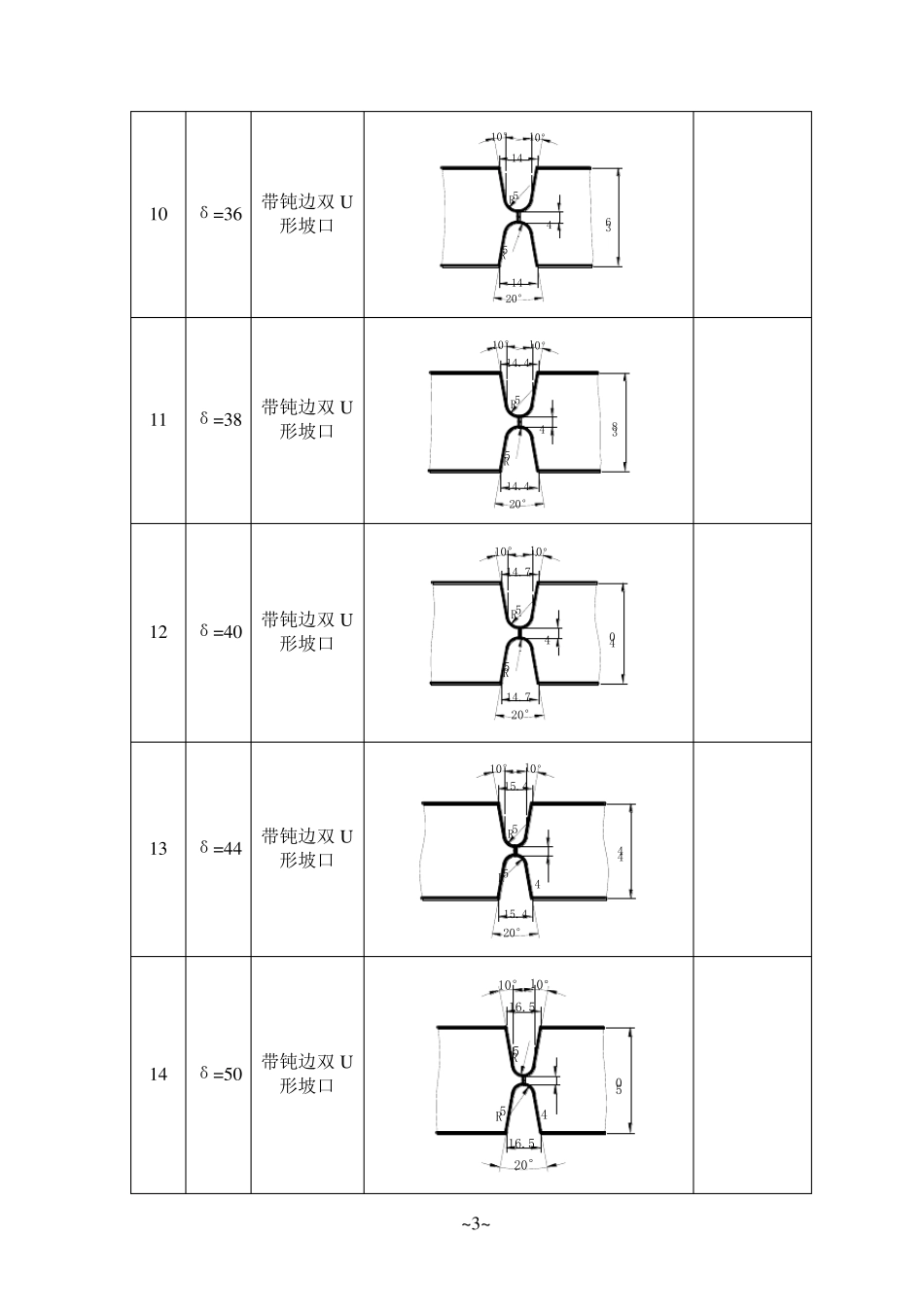 焊缝坡口的基本形式和尺寸标准_第3页